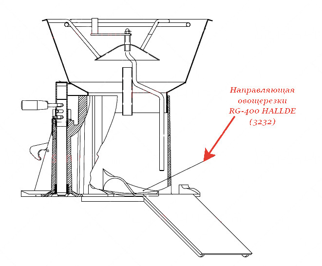 НАПРАВЛЯЮЩАЯ для овощерезки Hallde