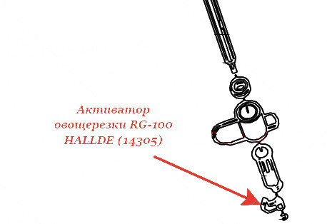 Активатор для овощерезки Hallde