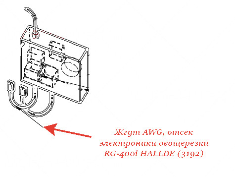 ЖГУТ, AWG, ОТСЕК ЭЛЕКТРОНИКИ для овощерезки Hallde