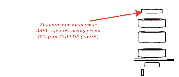 КОЛЬЦЕВОЕ УПЛОТНЕНИЕ, BASL 25X40X7 для овощерезки Hallde